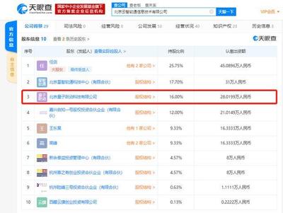 字節(jié)跳動戰(zhàn)略投資云智軟通，加速網(wǎng)絡技術布局